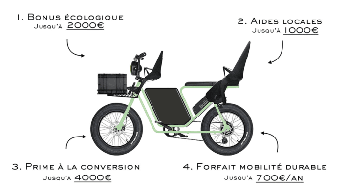 Aides achat velo electrique